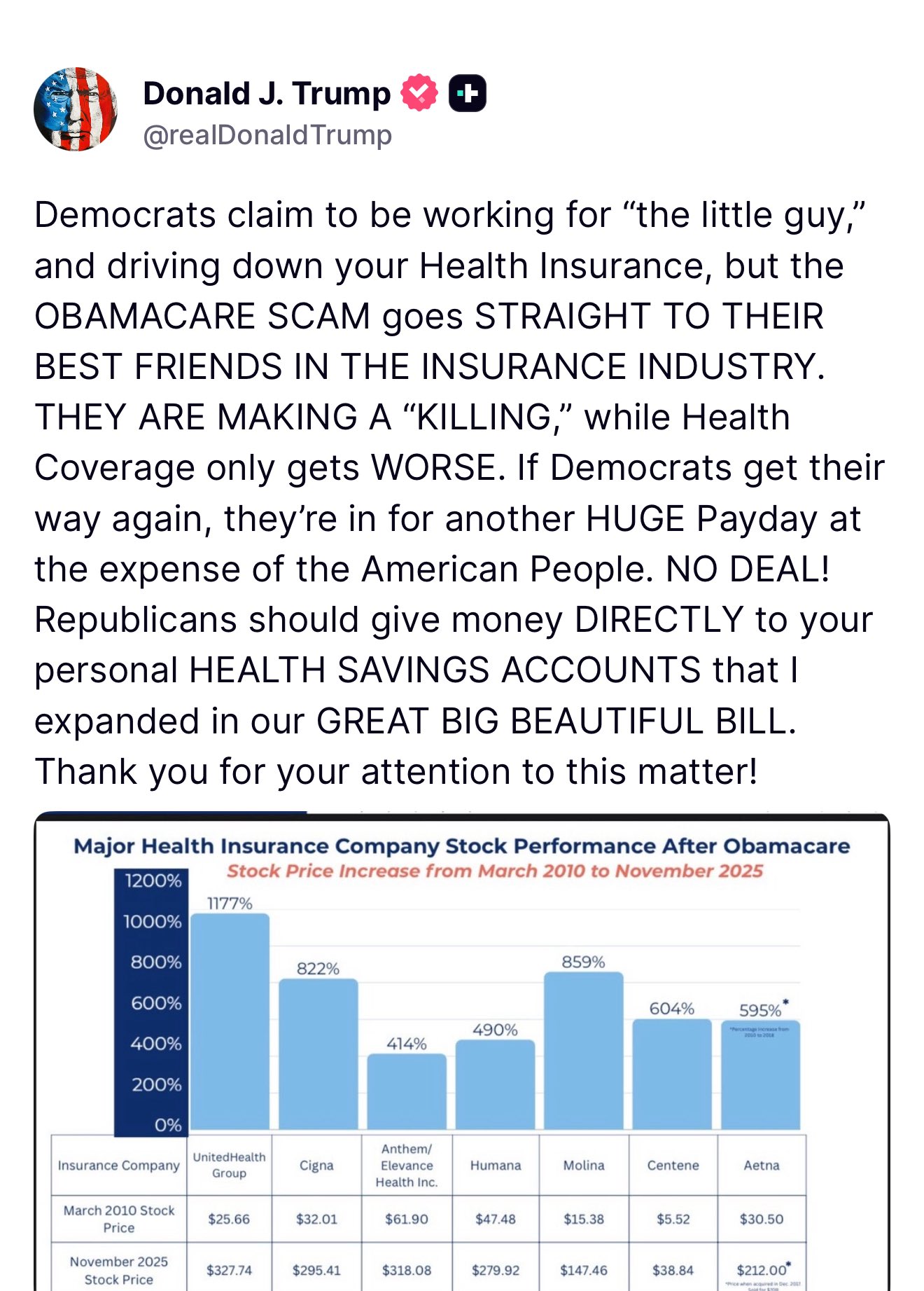 Trump Calls Obamacare a Scam Benefiting Insurance Companies